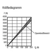 KIPP EXZENTERHEBEL EINFACH VERGÜTUNGSSTAHL