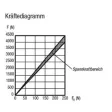 Kipp Exzenterhebel doppelt D=12h11