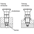 Kipp Premium-Arretierbolzen Gr. 1 Form A Arretierstift gehärtet zylindrisch