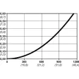Cejn Nippel Serie 300